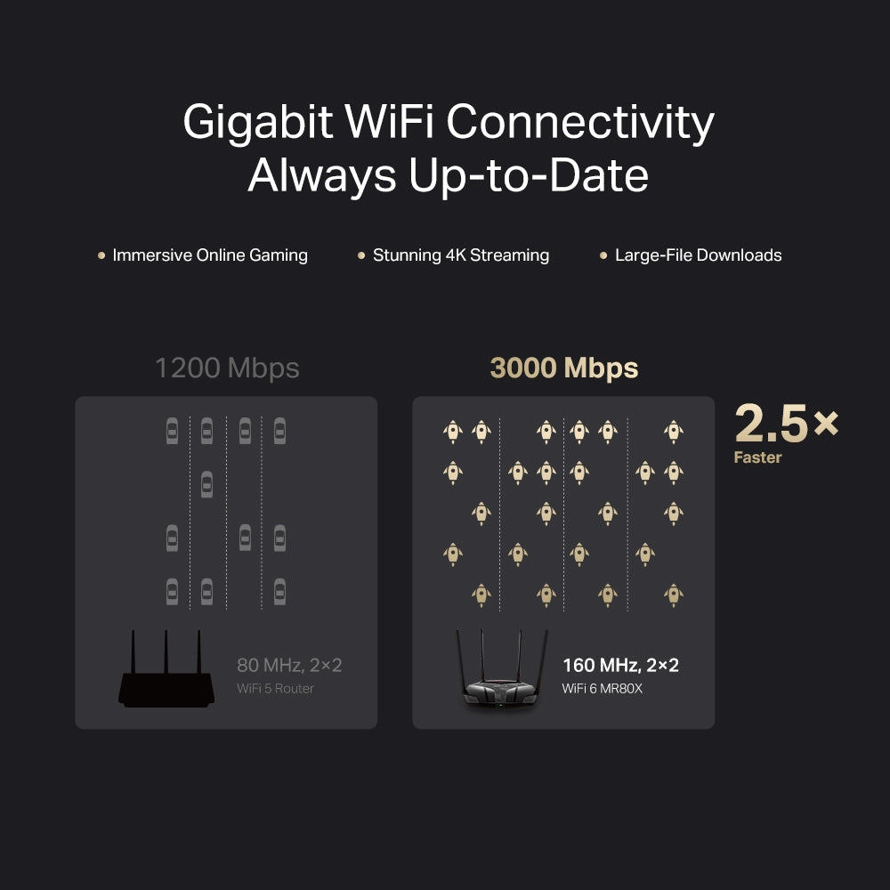 mercusys-mr80x-ax3000-dual-band-wi-fi-6-router