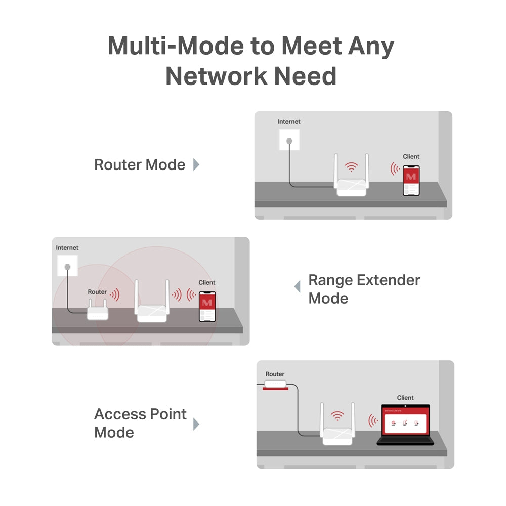 mercusys-mr20-ac750-wireless-dual-band-router