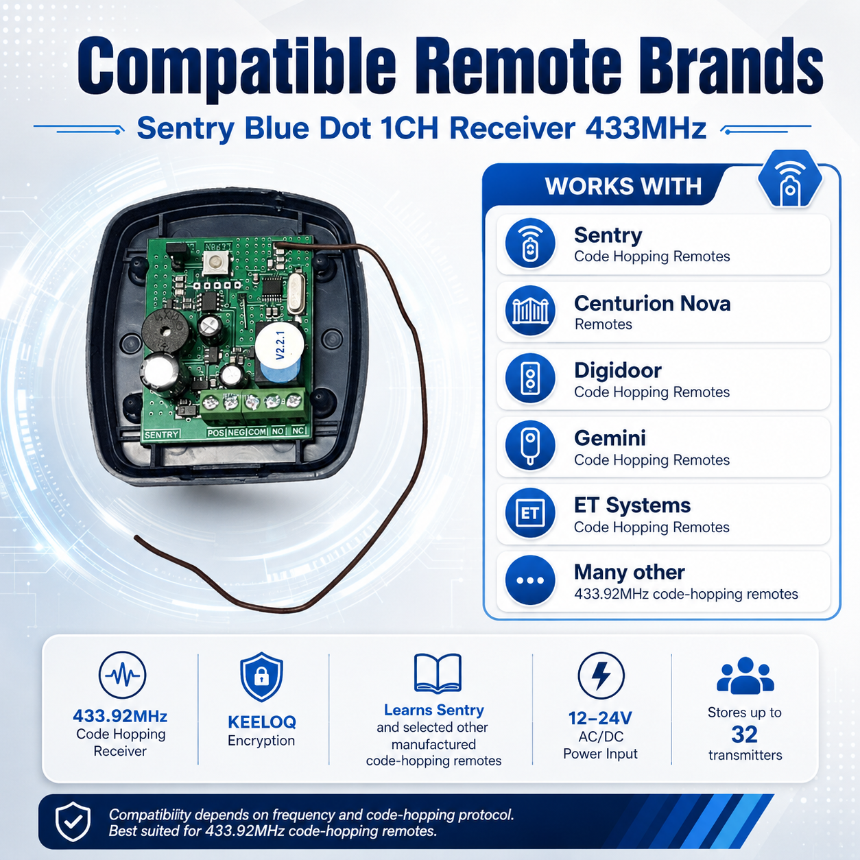 sentry-blue-dot-1ch-receiver-433mhz