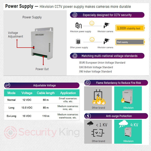 Hikvision 12 Volts 16 Channel CCTV Power Supply - DS-2FA1208-C16 (EUR)