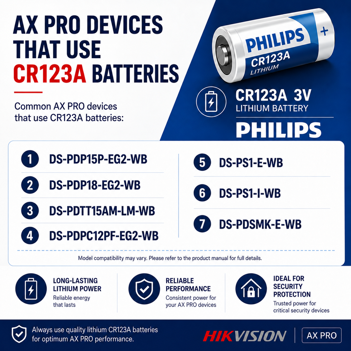 philips-cr123a-3v-lithium-battery