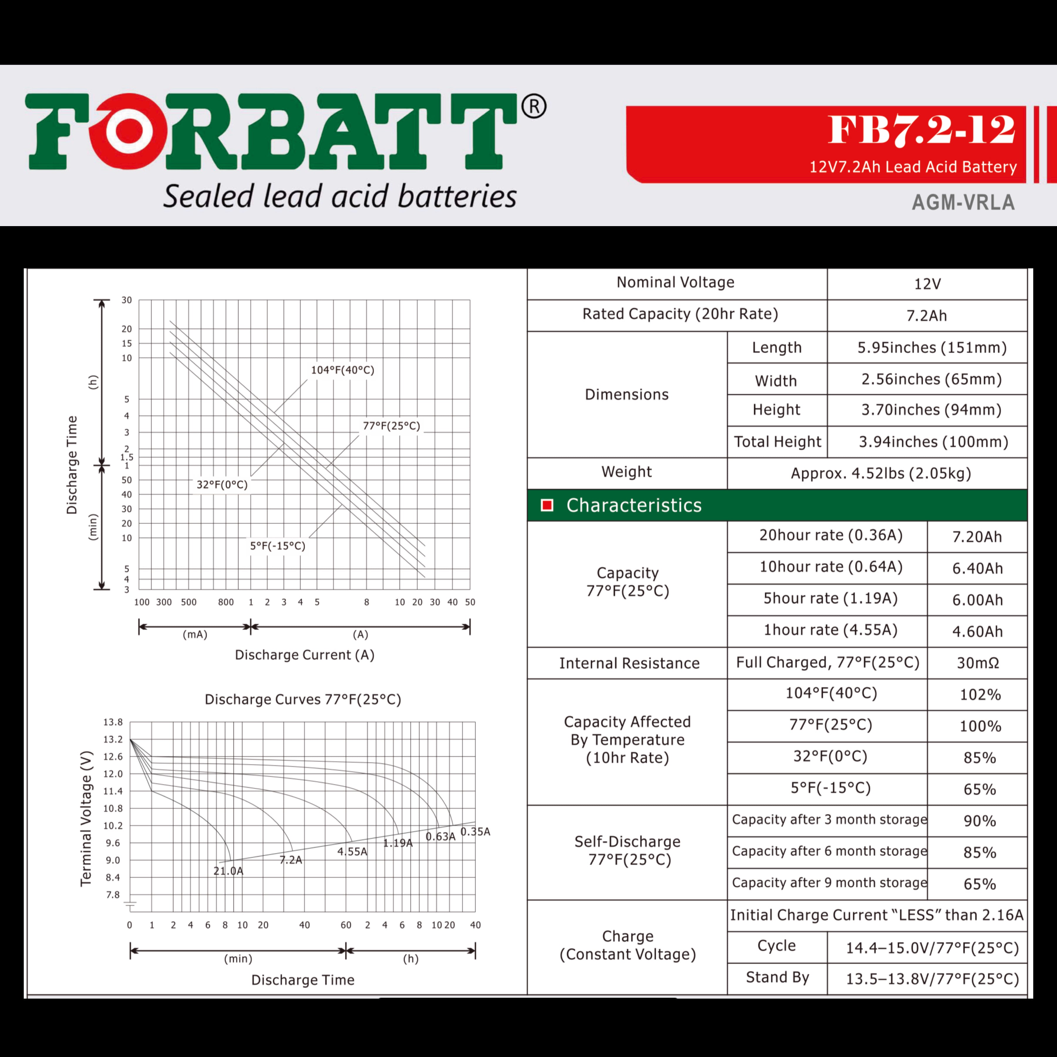 forbatt-rechargeable-lead-acid-battery-7-2ah