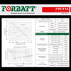 Forbatt Rechargeable Lead Acid  Battery 7.2AH