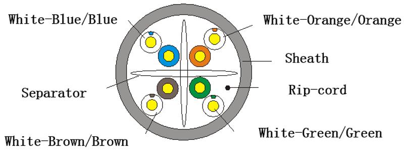 hikvision-305m-cat6-u-utp-network-cable-solid-copper-0-515mm