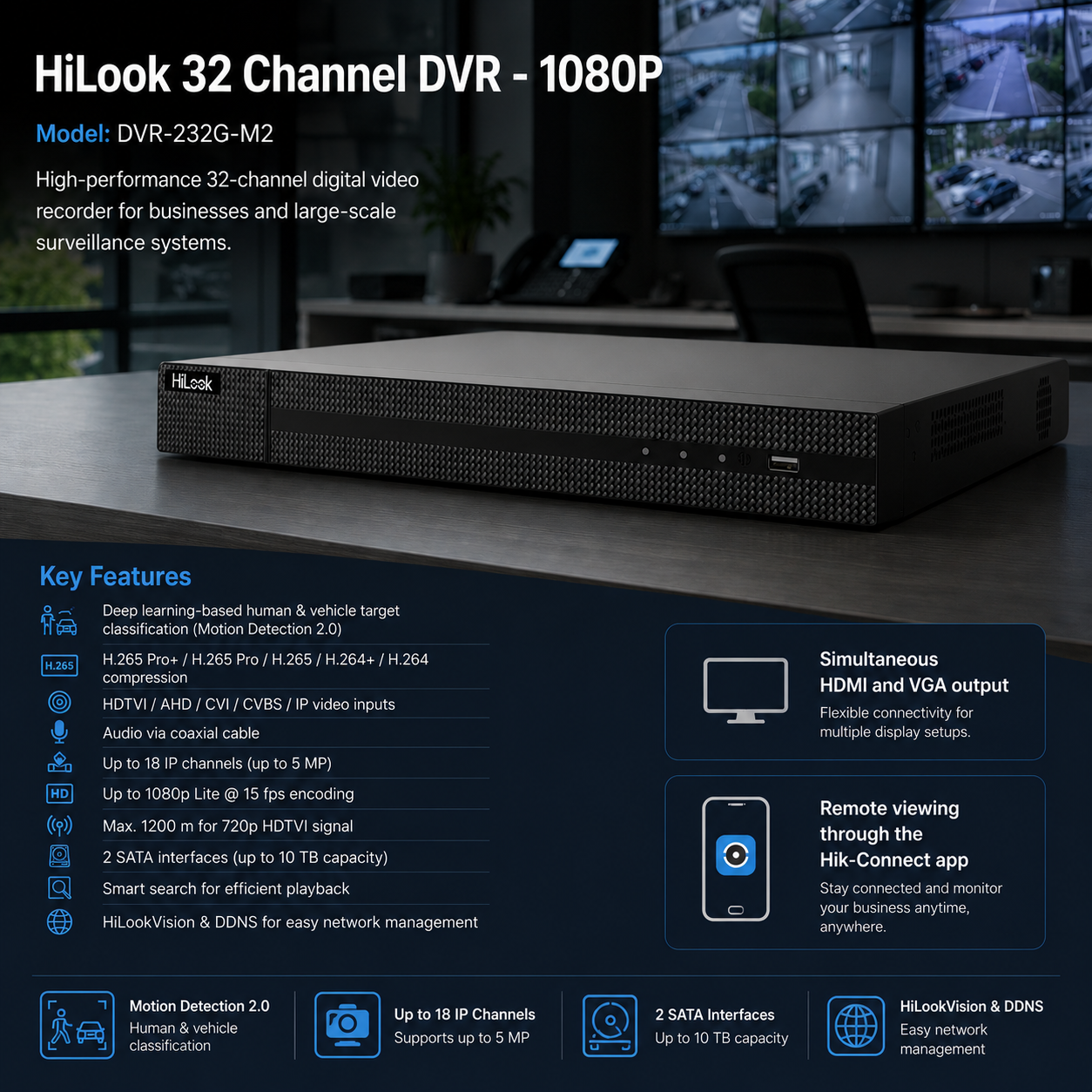 HiLook 32 Channel H.265 Pro+ DVR – SecurityKing
