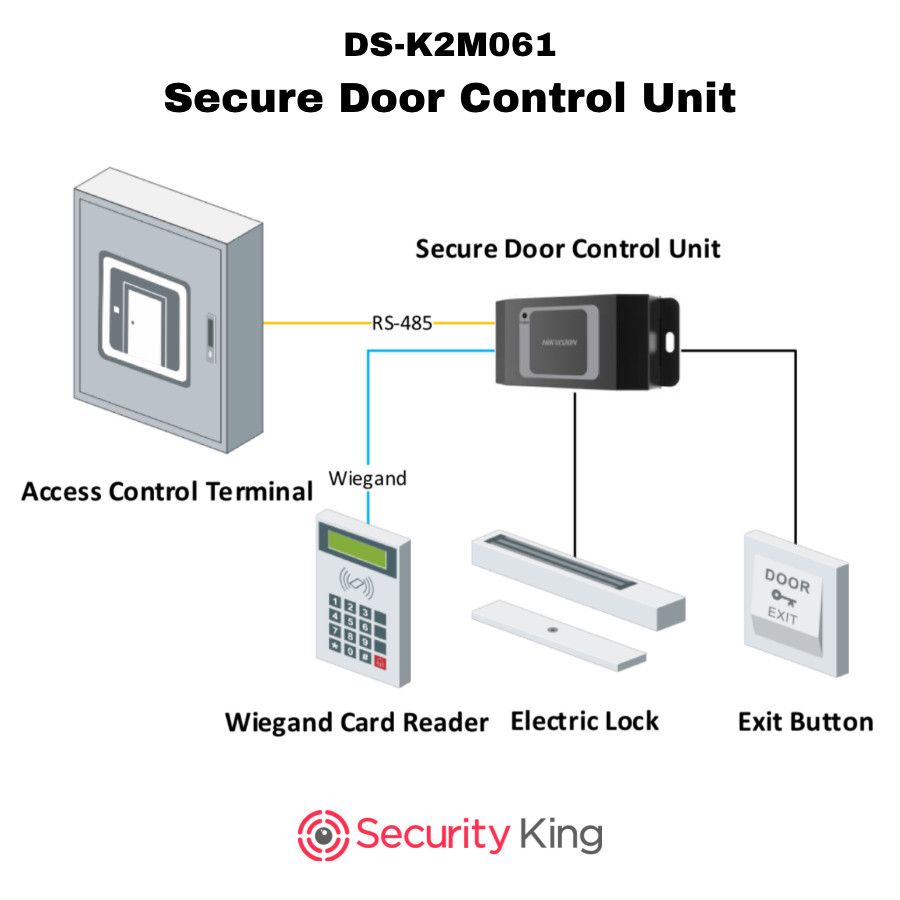 hikvision-secure-door-control-module