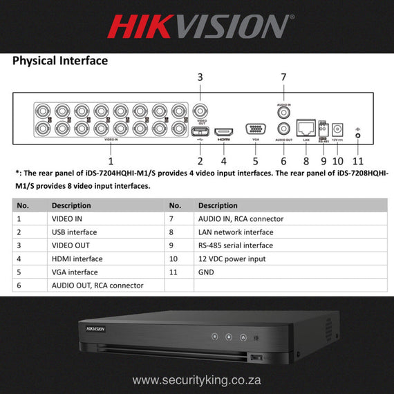 Hikvision 16 Channel 5MP AcuSense Pro Kit