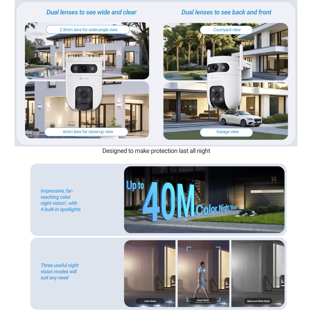 a-promotional-infographic-for-a-dual-lens-security-camera-showing-the-camera-mounted-above-modern-houses-a-car-and-a-building-at-night-the-text-highlights-features-such-as-dual-lenses-to-see-wide-and-clear-courtyard-view-garage-view-designed-to-make-protection-last-all-night-and-up-to-40m-color-night-vision