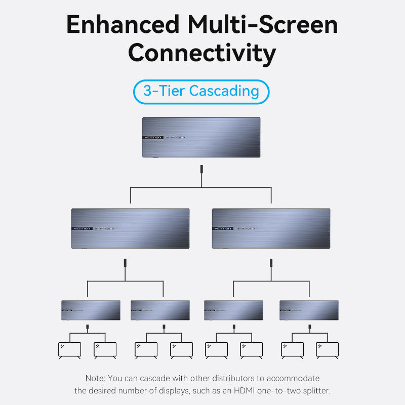 vention-1-8-hdmi-splitter-4k