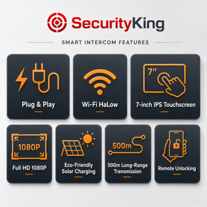 A promotional graphic for SecurityKing smart intercom features, showing six dark rounded-square tiles with orange icons and text: Plug & Play, Wi-Fi HaLow, 7-inch IPS touchscreen, Full HD 1080p, Eco-Friendly Solar Charging, 500m Long-Range Transmission, and Remote Unlocking.
