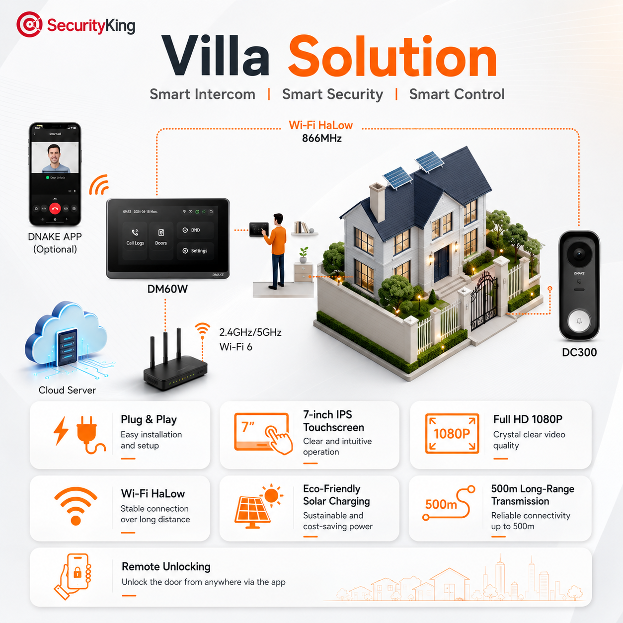 promotional-infographic-for-the-securityking-villa-solution-home-security-kit-showing-a-house-illustration-smart-intercom-and-camera-devices-app-screen-cloud-server-and-feature-callouts-on-a-white-background