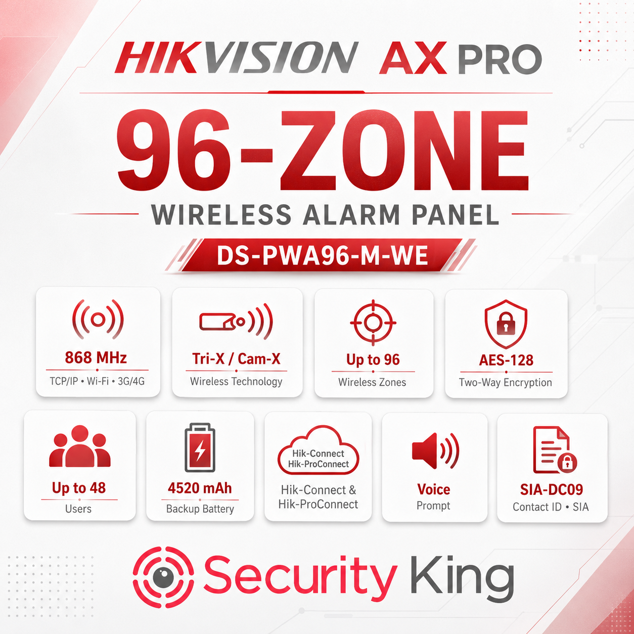 hikvision-ax-pro-96-zone-wireless-control-panel-kit-black-series