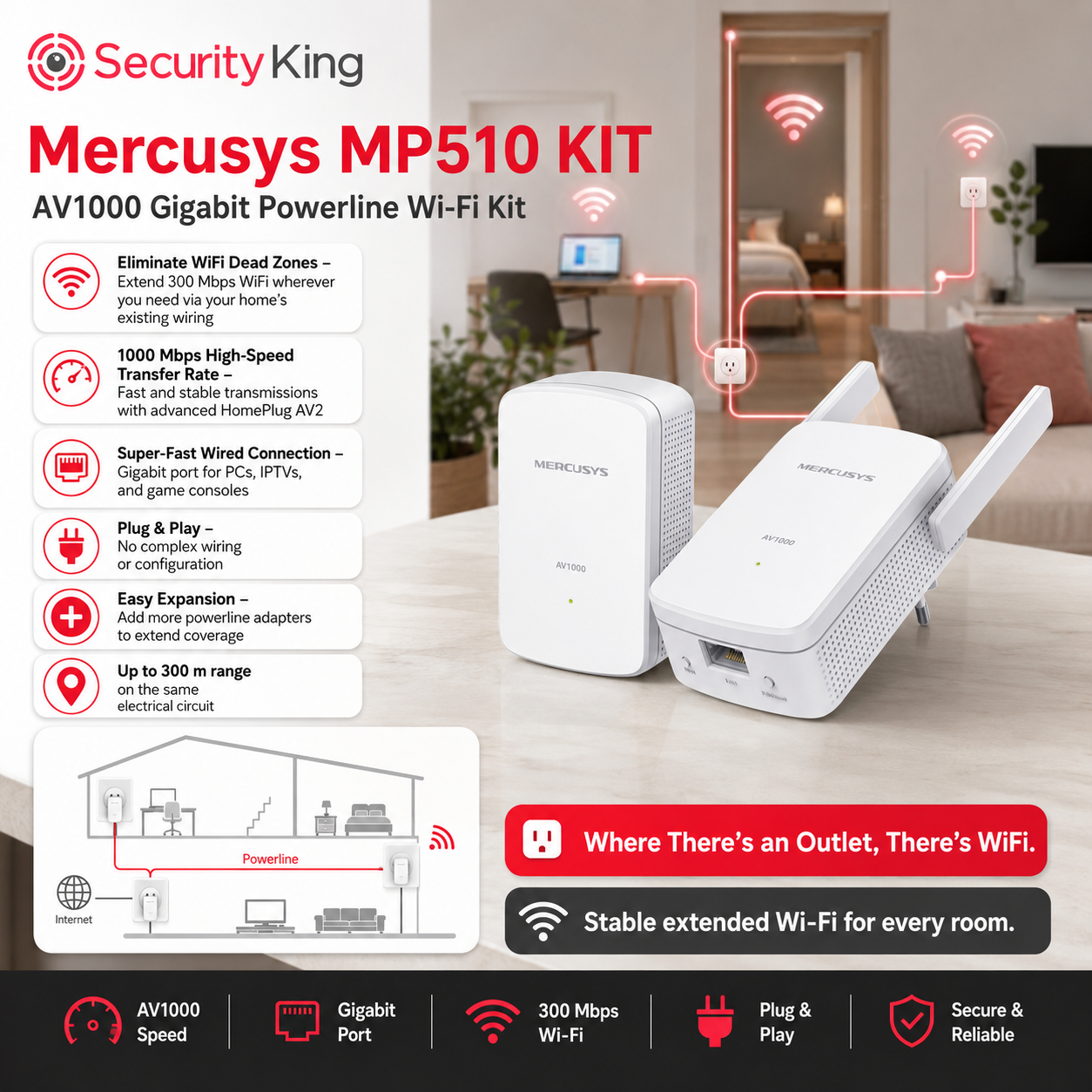 mercusys-mp510-kit-av1000-gigabit-powerline-wi-fi-kit