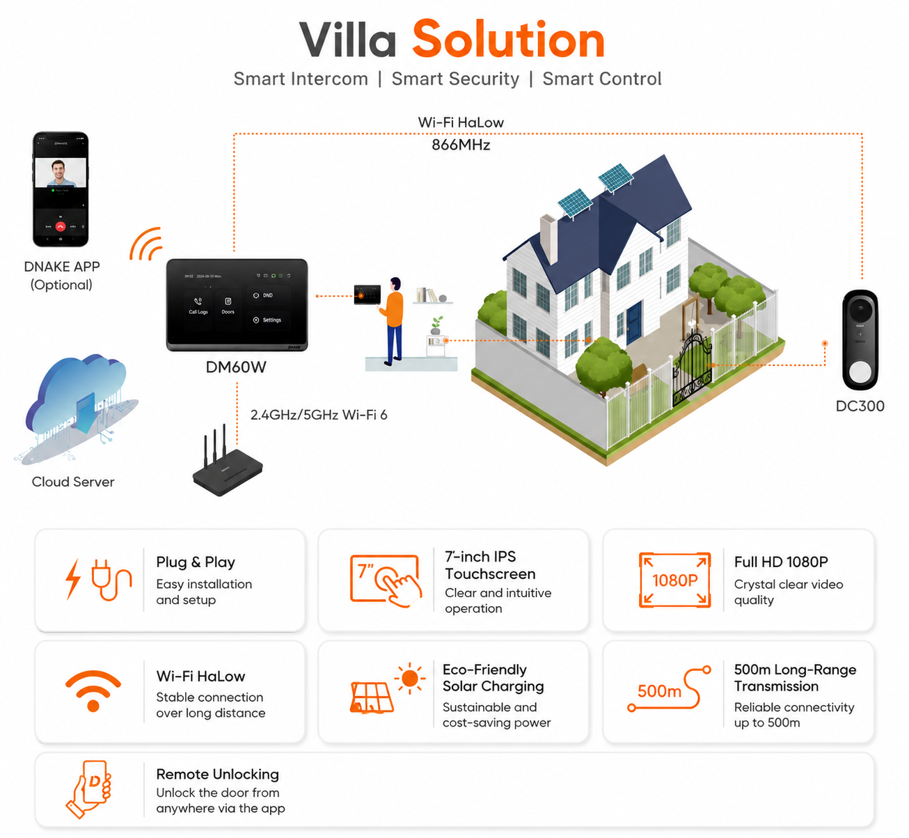 dnake-dk360-wireless-doorbell-kit-500m-wireless-range