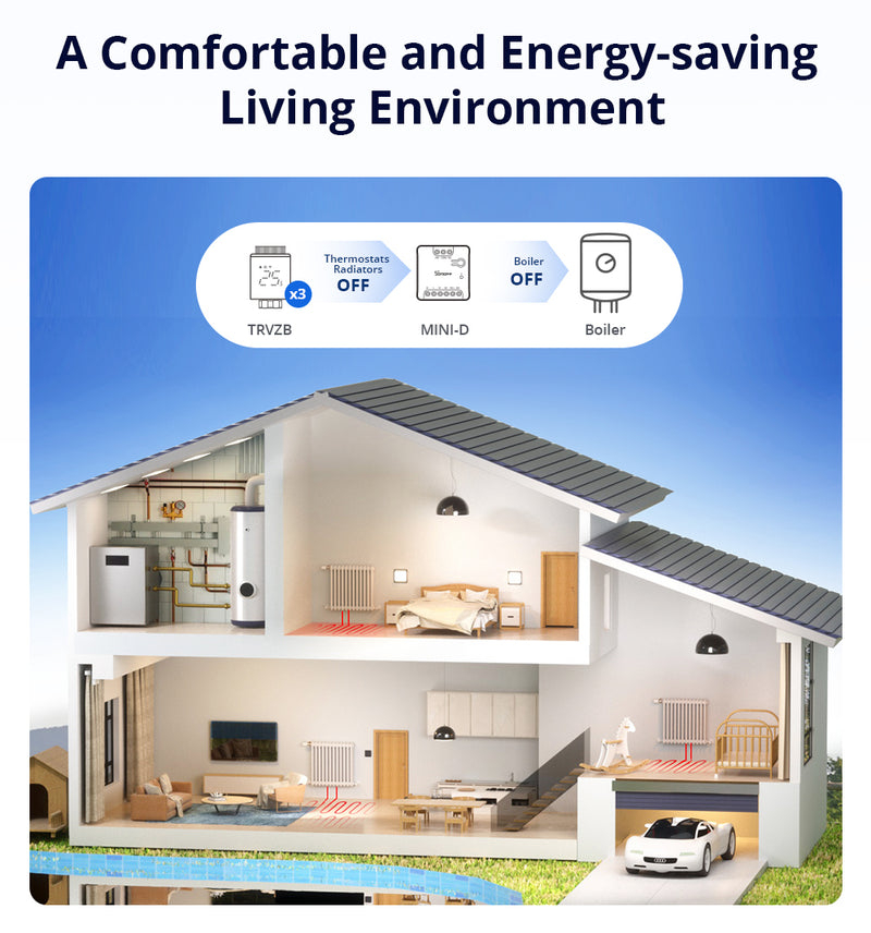 sonoff-wi-fi-gate-controller-mini-d