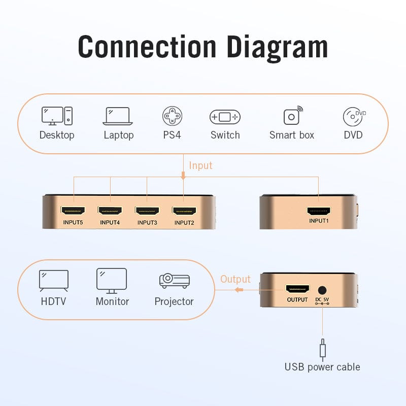 vention-5-in-1-out-hdmi-switcher
