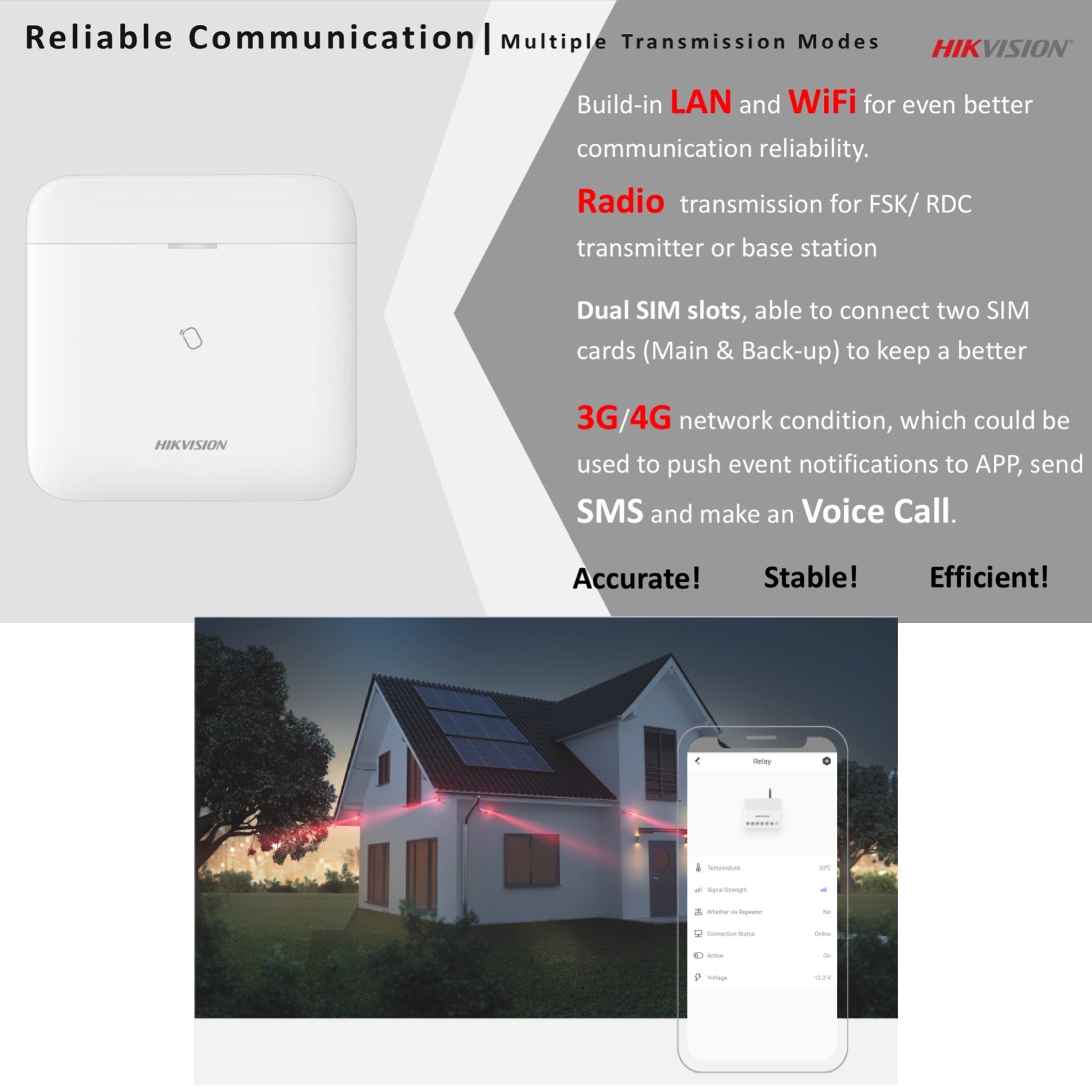 hikvision-ax-pro-96-zone-control-panel-868mhz