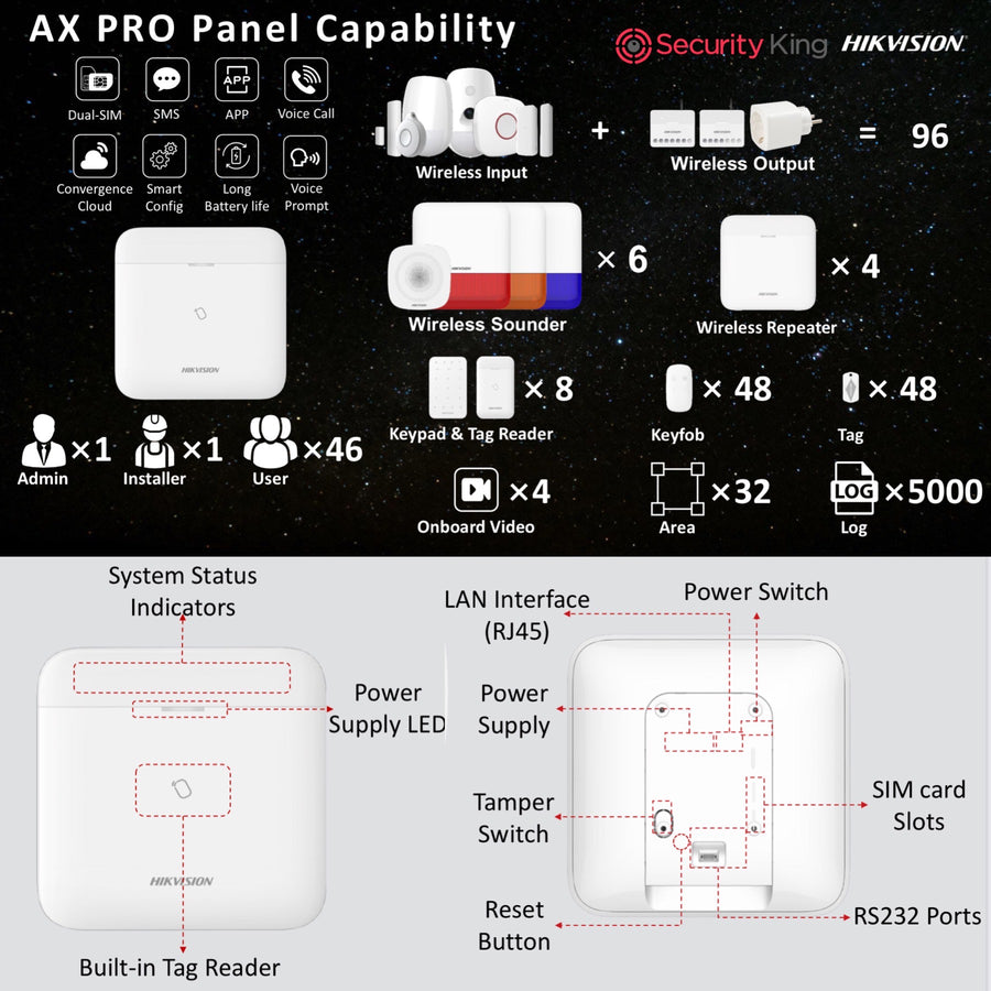 Hikvision AX PRO 96 Zone Control Panel 868MHz - SecurityKing