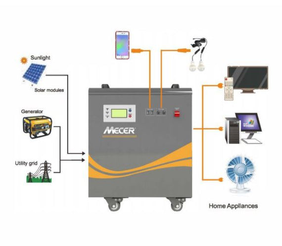 Mecer 1kW 12V Pure Sinewave Inverter including Battery
