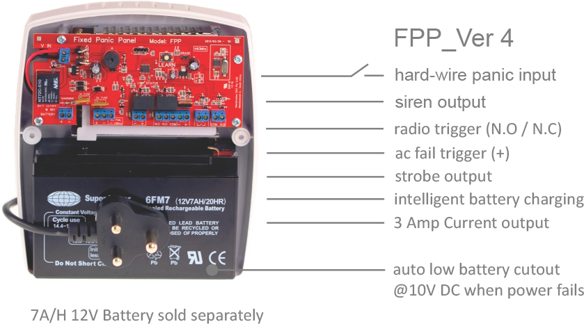 SHERLO TRONICS Fixed Panic Panel Kit - SecurityKing
