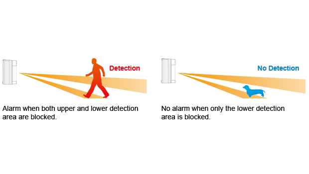 optex-vxi-r-wireless-outdoor-90-degree-pir